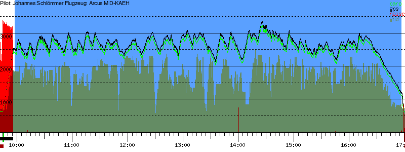 Barometer